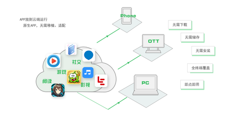 即时应用服务 加速用户体验的移动创新