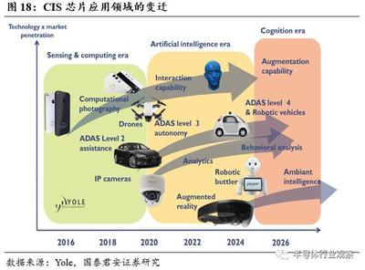 特色工艺龙头 华虹半导体如何开辟晶圆代工的“中国特色”道路与应用服务